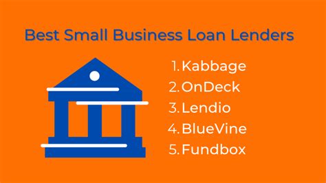 Best Small Business Loan Companies In Usa